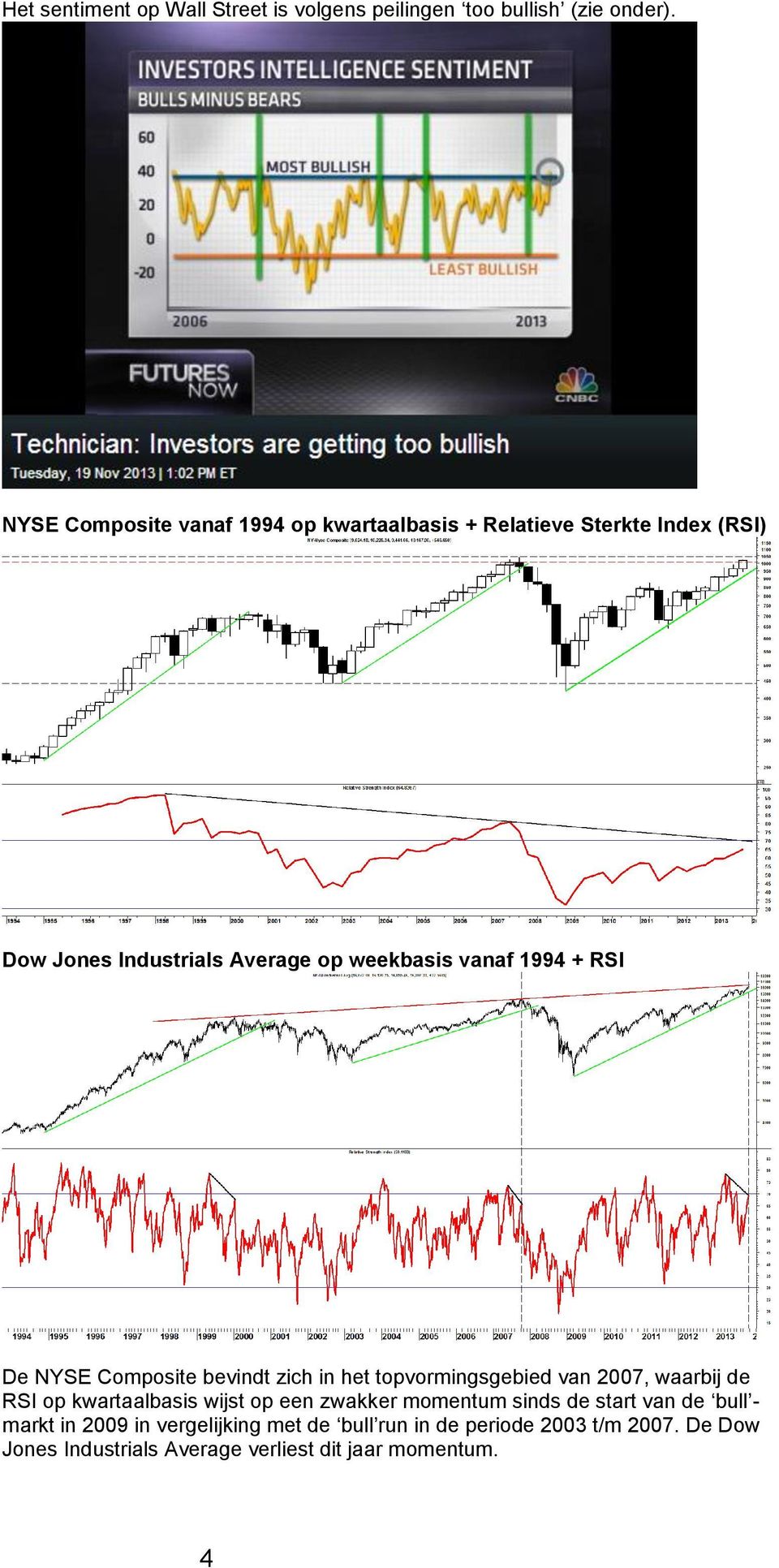 1994 + RSI De NYSE Composite bevindt zich in het topvormingsgebied van 2007, waarbij de RSI op kwartaalbasis wijst op een