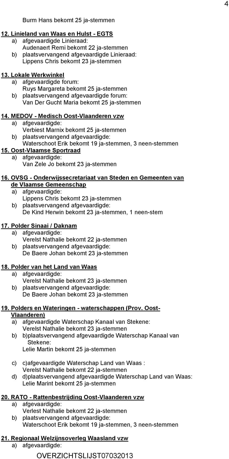 Lokale Werkwinkel a) afgevaardigde forum: Ruys Margareta bekomt 25 ja-stemmen b) plaatsvervangend afgevaardigde forum: Van Der Gucht Maria bekomt 25 ja-stemmen 14.