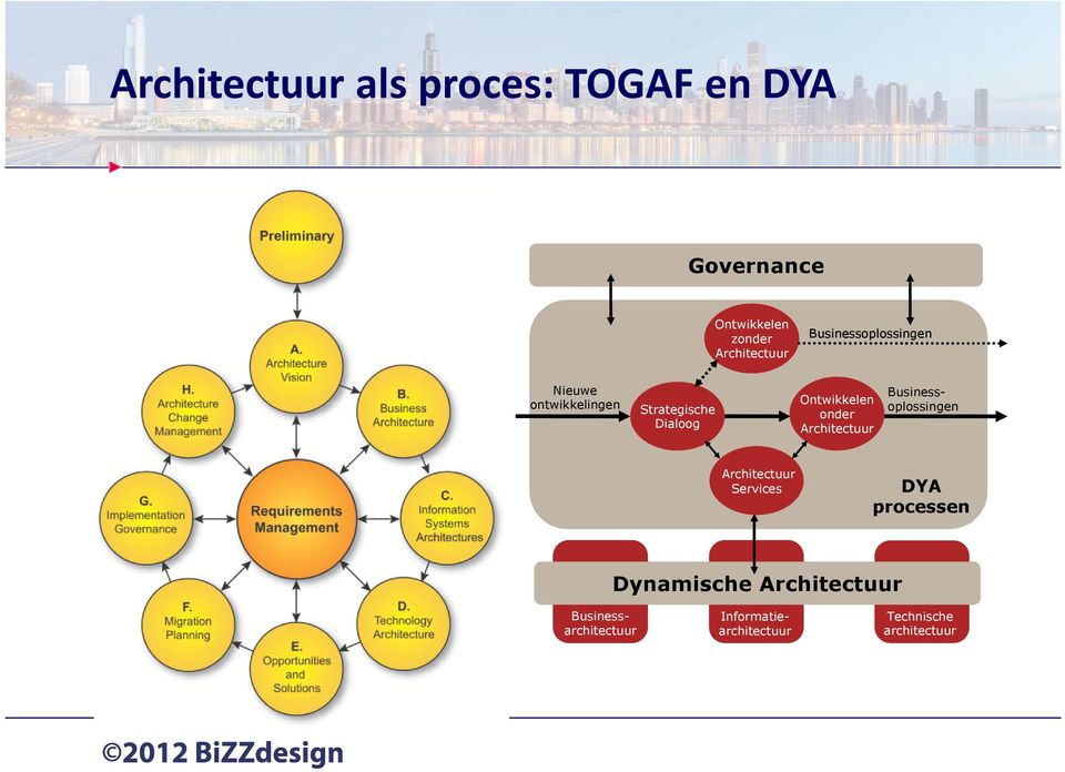 Realisatie onder Architectuur Businessoplossingen Leveren Architectuur Architectuurkaders