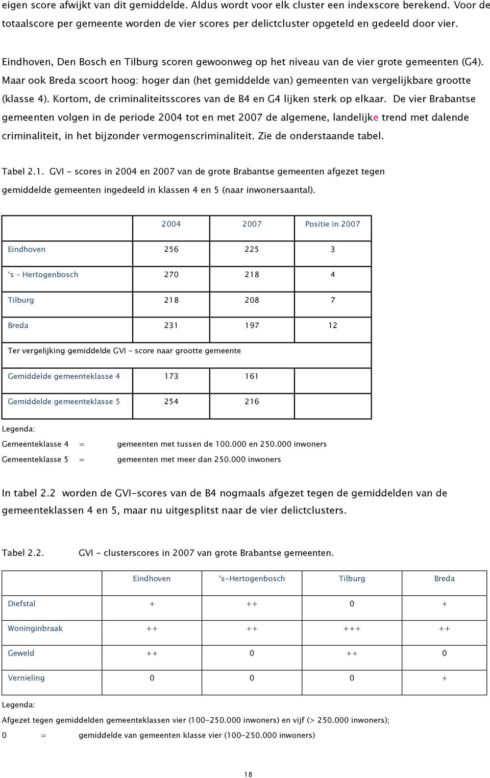 Maar ook Breda scoort hoog: hoger dan (het gemiddelde van) gemeenten van vergelijkbare grootte (klasse 4). Kortom, de criminaliteitsscores van de B4 en G4 lijken sterk op elkaar.