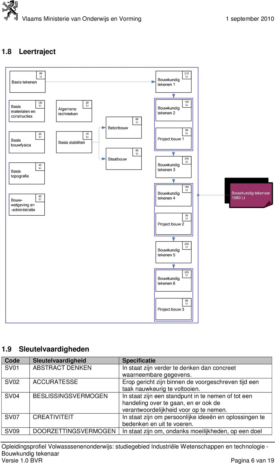 SV02 ACCURATESSE Erop gericht zijn binnen de voorgeschreven tijd een taak nauwkeurig te voltooien.