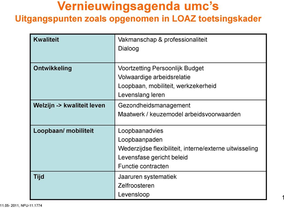 Gezondheidsmanagement Maatwerk / keuzemodel arbeidsvoorwaarden Loopbaan/ mobiliteit Tijd 11.05-2011, NFU-11.