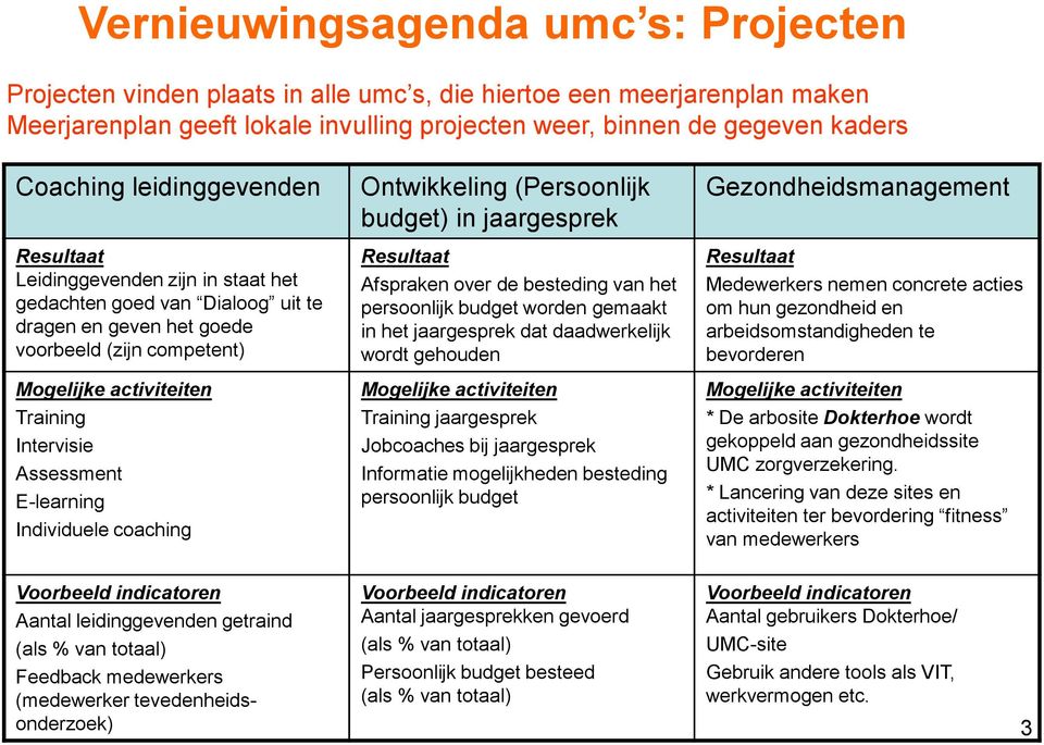 over de besteding van het persoonlijk budget worden gemaakt in het jaargesprek dat daadwerkelijk wordt gehouden voorbeeld (zijn competent) wordt gehouden bevorderen Training Intervisie Assessment