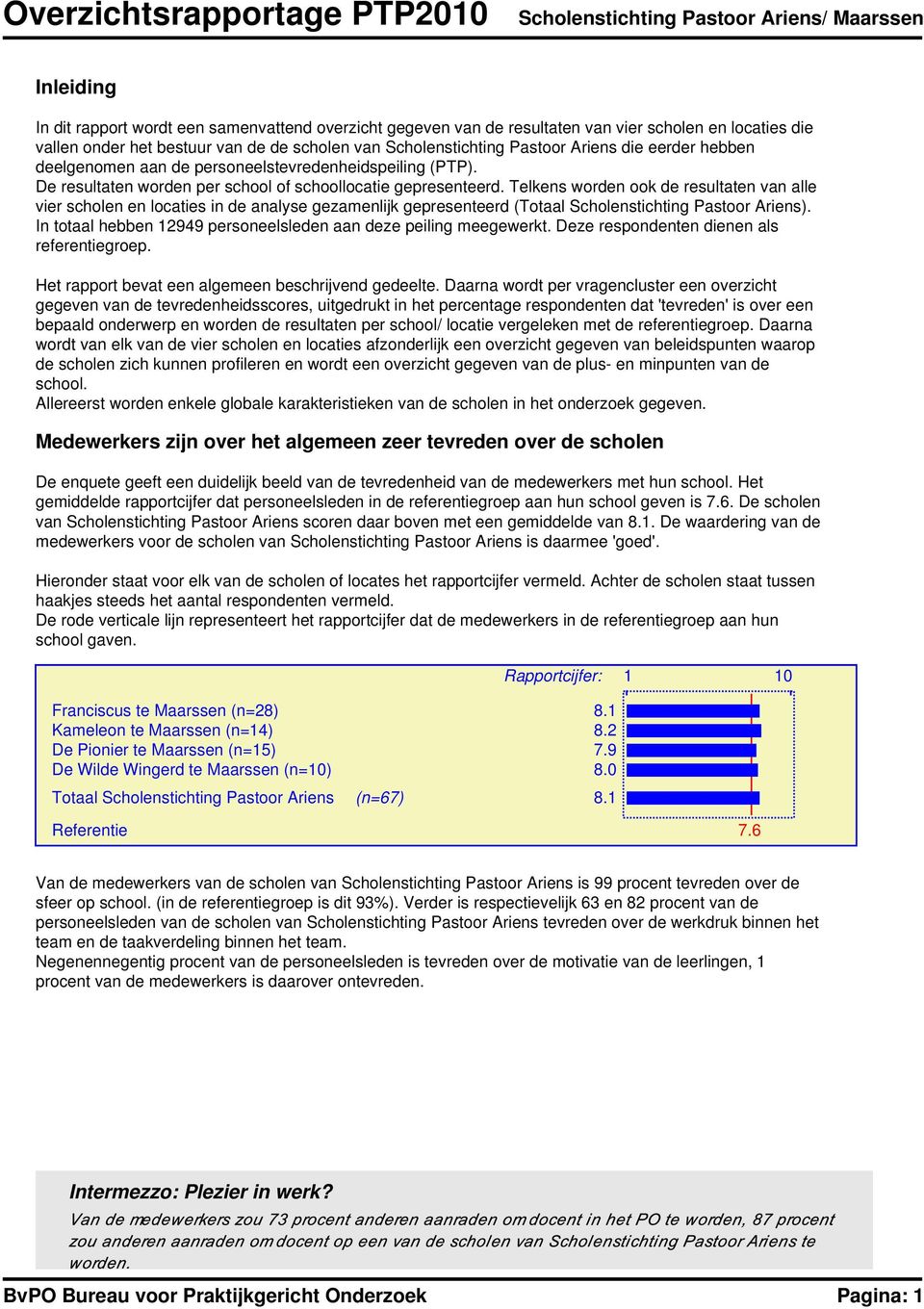 Telkens worden ook de resultaten van alle vier scholen en locaties in de analyse gezamenlijk gepresenteerd (Totaal Scholenstichting Pastoor Ariens).