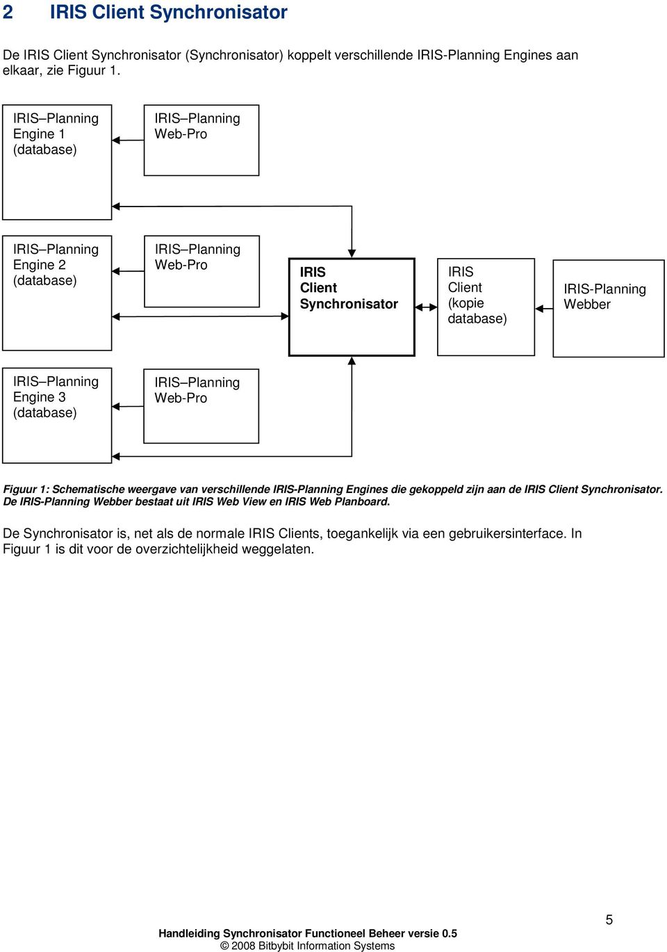 Webber IRIS Planning Engine 3 (database) IRIS Planning Web-Pro Figuur 1: Schematische weergave van verschillende IRIS-Planning Engines die gekoppeld zijn aan de IRIS Client