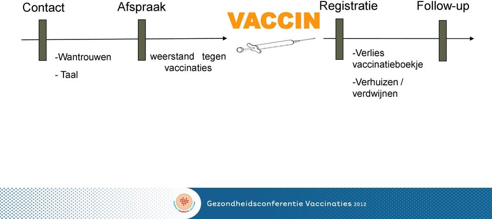 weerstand tegen vaccinaties