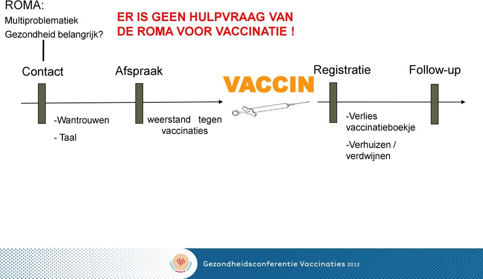 Contact Afspraak VACCIN Registratie Follow-up -Wantrouwen -