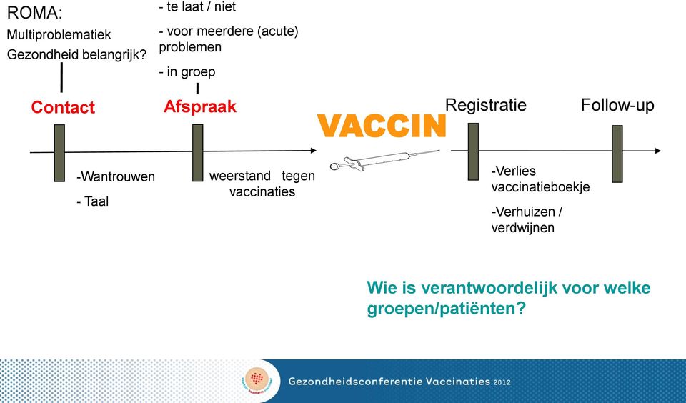 Afspraak VACCIN Registratie Follow-up -Wantrouwen - Taal weerstand tegen