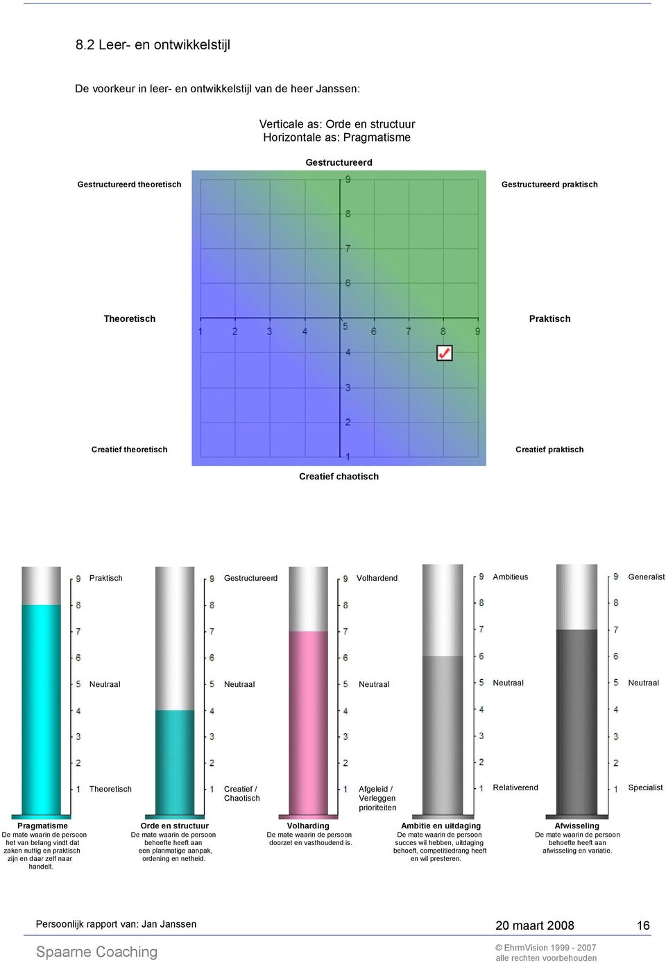 Kan goed omgaan met onzekerheid en ambiguïteit. Gestructureerd praktisch Heeft veel interesse in nieuwe dingen en wil graag veel bereiken. Is derhalve gemotiveerd om veel te leren.