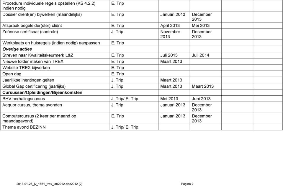 Trip Juli Juli 2014 Nieuwe folder maken van TREX E. Trip Maart Website TREX bijwerken Open dag E. Trip E. Trip Jaarlijkse inentingen geiten J. Trip Maart Global Gap certificering (jaarlijks) J.