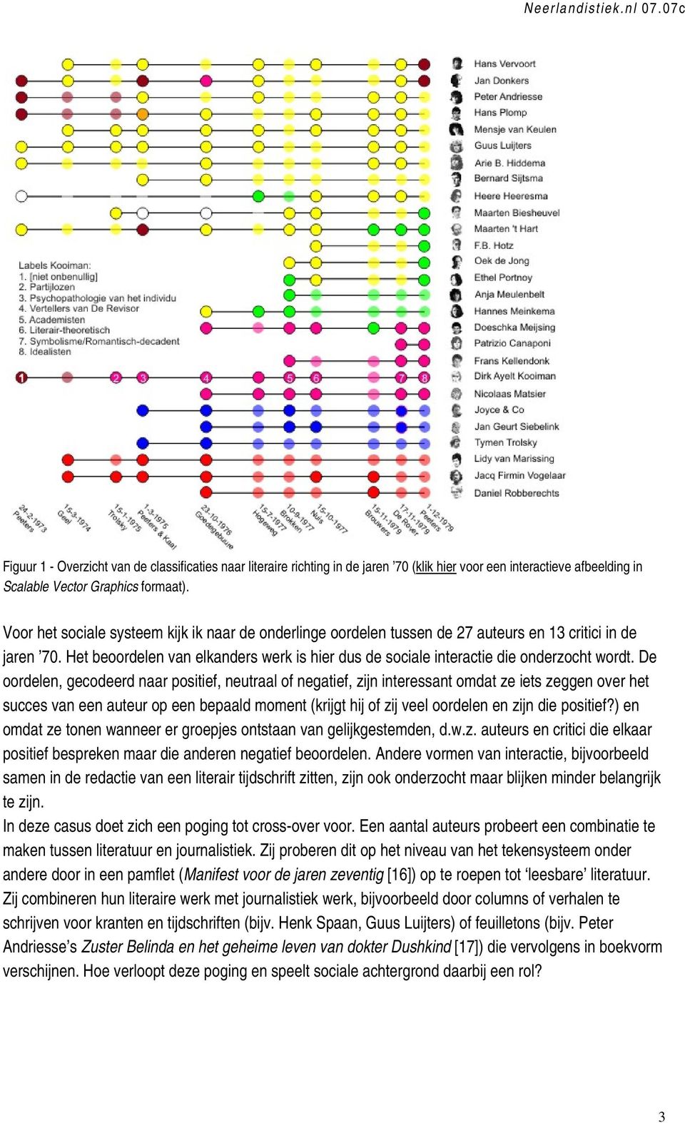 Het beoordelen van elkanders werk is hier dus de sociale interactie die onderzocht wordt.