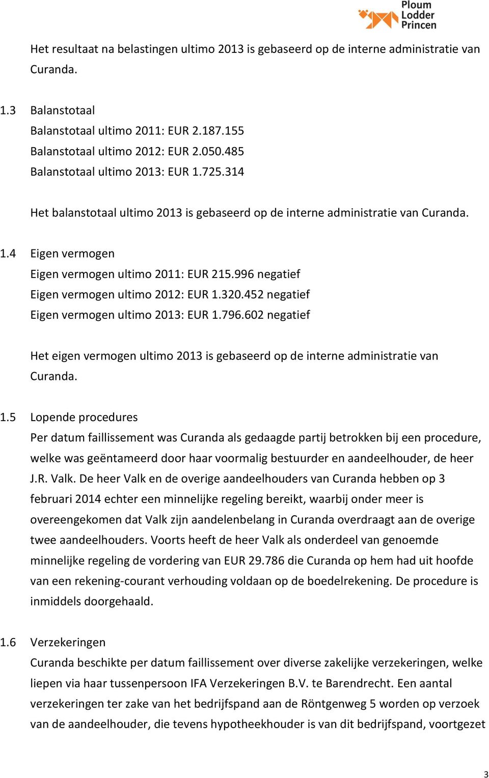 996 negatief Eigen vermogen ultimo 2012: EUR 1.320.452 negatief Eigen vermogen ultimo 2013: EUR 1.796.602 negatief Het eigen vermogen ultimo 2013 is gebaseerd op de interne administratie van Curanda.