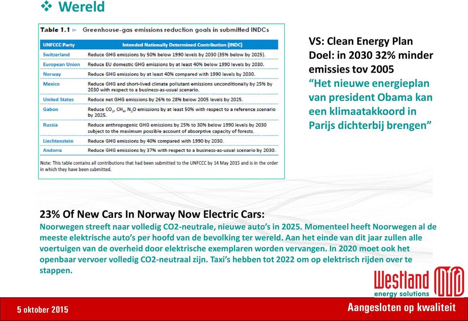 Momenteel heeft Noorwegen al de meeste elektrische auto s per hoofd van de bevolking ter wereld.