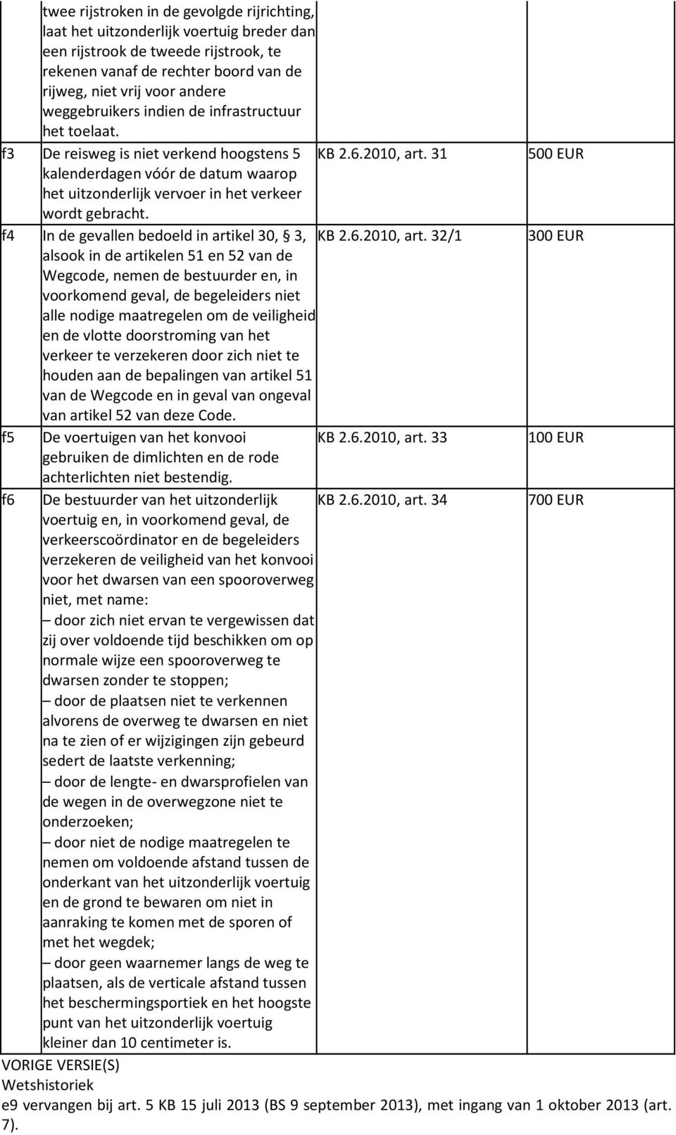 31 500 EUR kalenderdagen vóór de datum waarop het uitzonderlijk vervoer in het verkeer wordt gebracht. f4 In de gevallen bedoeld in artikel 30, 3, KB 2.6.2010, art.