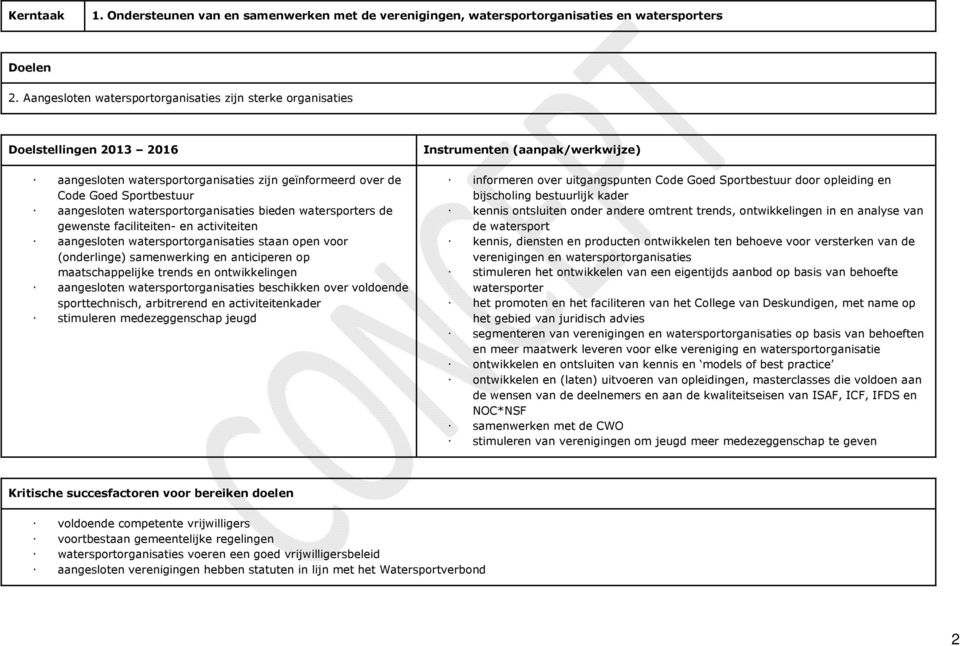 watersportorganisaties bieden watersporters de gewenste faciliteiten- en activiteiten aangesloten watersportorganisaties staan open voor (onderlinge) samenwerking en anticiperen op maatschappelijke