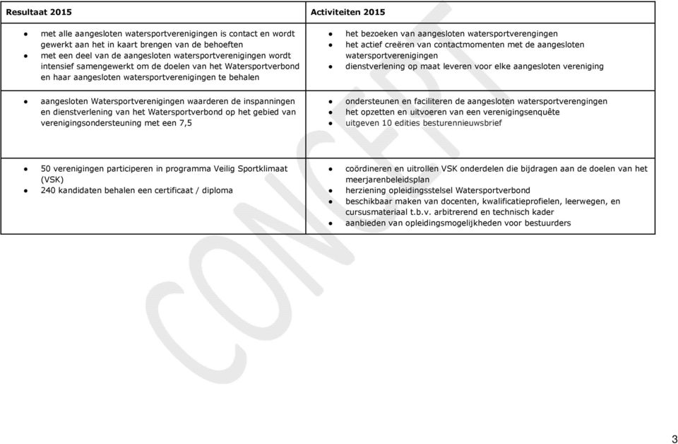 actief creëren van contactmomenten met de aangesloten watersportverenigingen dienstverlening op maat leveren voor elke aangesloten vereniging aangesloten Watersportverenigingen waarderen de