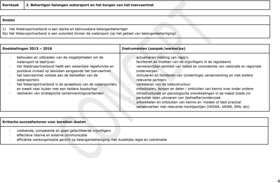 watersport (op het gebied van belangenbehartiging) Doelstellingen 2013 2016 behouden en uitbreiden van de mogelijkheden om de watersport te bedrijven het Watersportverbond heeft een wezenlijke