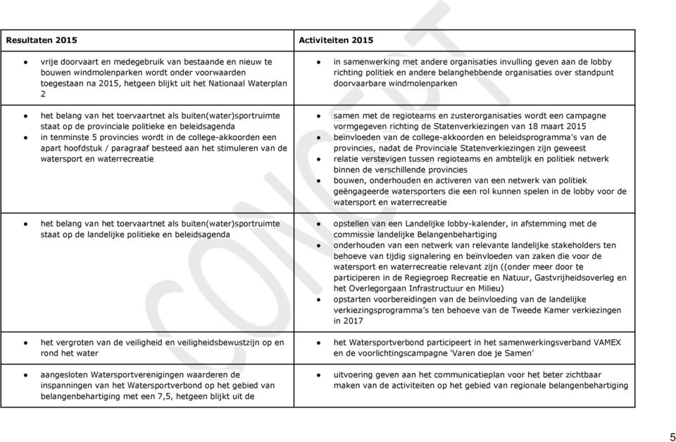 toervaartnet als buiten(water)sportruimte staat op de provinciale politieke en beleidsagenda in tenminste 5 provincies wordt in de college-akkoorden een apart hoofdstuk / paragraaf besteed aan het