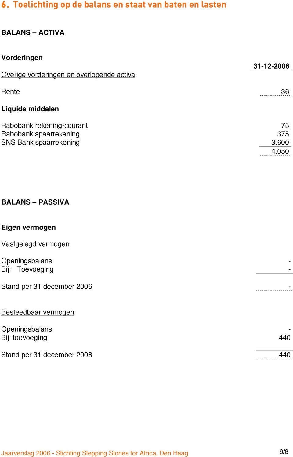 050 BALANS PASSIVA Eigen vermogen Vastgelegd vermogen Openingsbalans - Bij: Toevoeging - Stand per 31 december 2006 - Besteedbaar