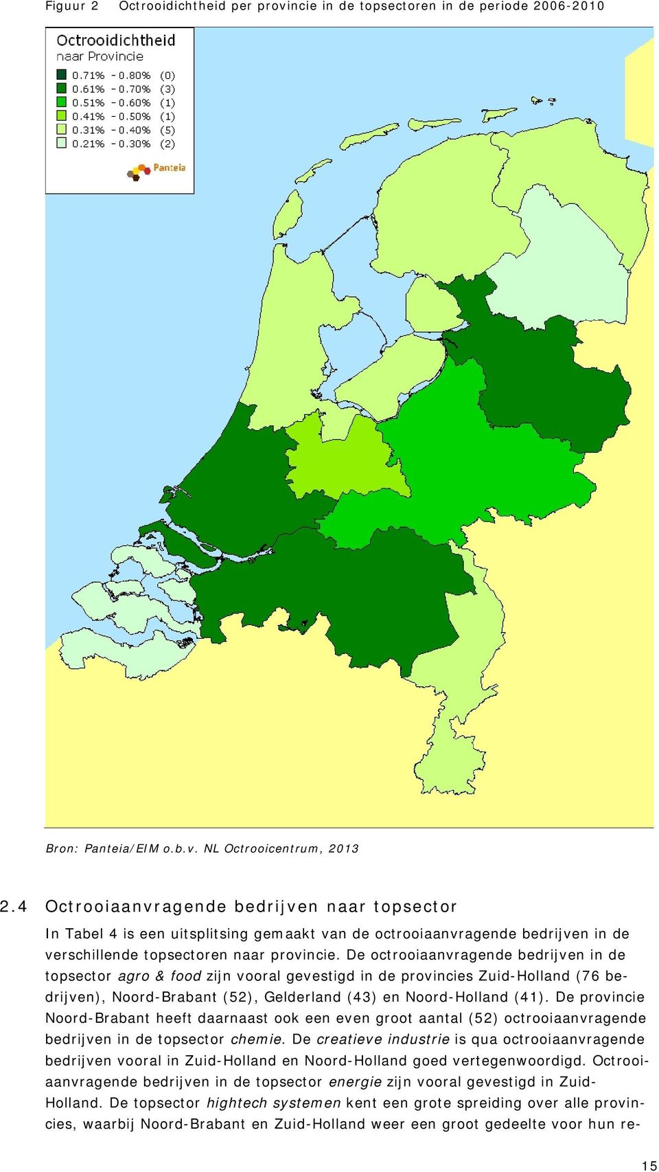 De octrooiaanvragende bedrijven in de topsector agro & food zijn vooral gevestigd in de provincies Zuid-Holland (76 bedrijven), Noord-Brabant (52), Gelderland (43) en Noord-Holland (41).