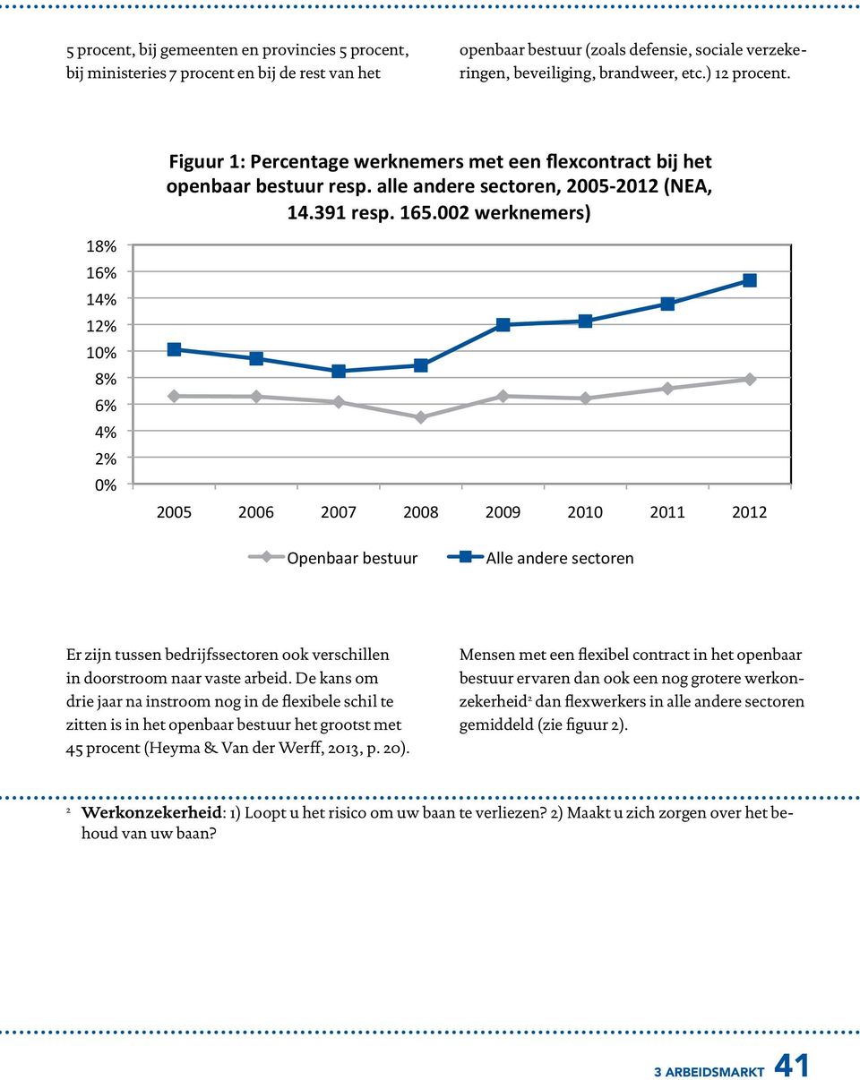 002 werknemers) 2005 2006 2007 2008 2009 2010 2011 2012 Openbaar bestuur Alle andere sectoren Er zijn tussen bedrijfssectoren ook verschillen in doorstroom naar vaste arbeid.