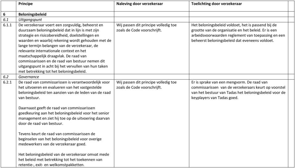 1 De verzekeraar voert een zorgvuldig, beheerst en duurzaam beloningsbeleid dat in lijn is met zijn strategie en risicobereidheid, doelstellingen en waarden en waarbij rekening wordt gehouden met de