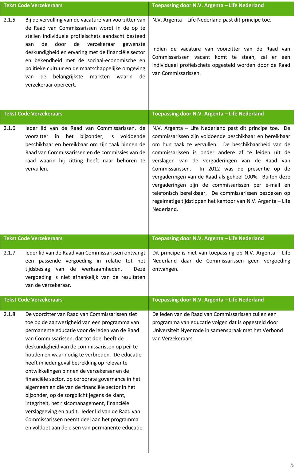 opereert. Indien de vacature van voorzitter van de Raad van Commissarissen vacant komt te staan, zal er een individueel profielschets opgesteld worden door de Raad van Commissarissen. 2.1.