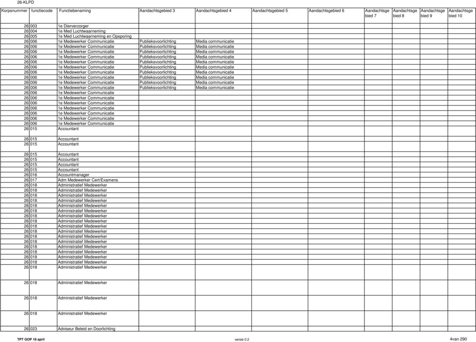 006 1e  006 1e Medewerker Communicatie 26 006 1e Medewerker Communicatie 26 006 1e Medewerker Communicatie 26 006 1e Medewerker Communicatie 26 015 Accountant 26 015 Accountant 26 015 Accountant 26