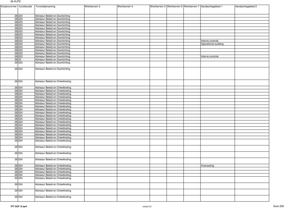 Doorlichting 26 023 Adviseur Beleid en Doorlichting 26 23 Adviseur Beleid en Doorlichting 26 023 Adviseur Beleid en Doorlichting Interne controle Operational-auditing Interne controle 26 023 Adviseur