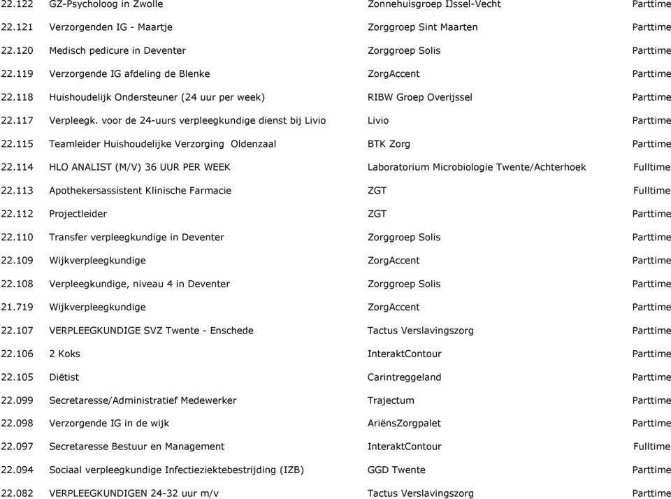 115 Teamleider Huishoudelijke Verzorging Oldenzaal BTK Zorg 22.114 HLO ANALIST (M/V) 36 UUR PER WEEK Laboratorium Microbiologie Twente/Achterhoek 22.113 Apothekersassistent Klinische Farmacie ZGT 22.