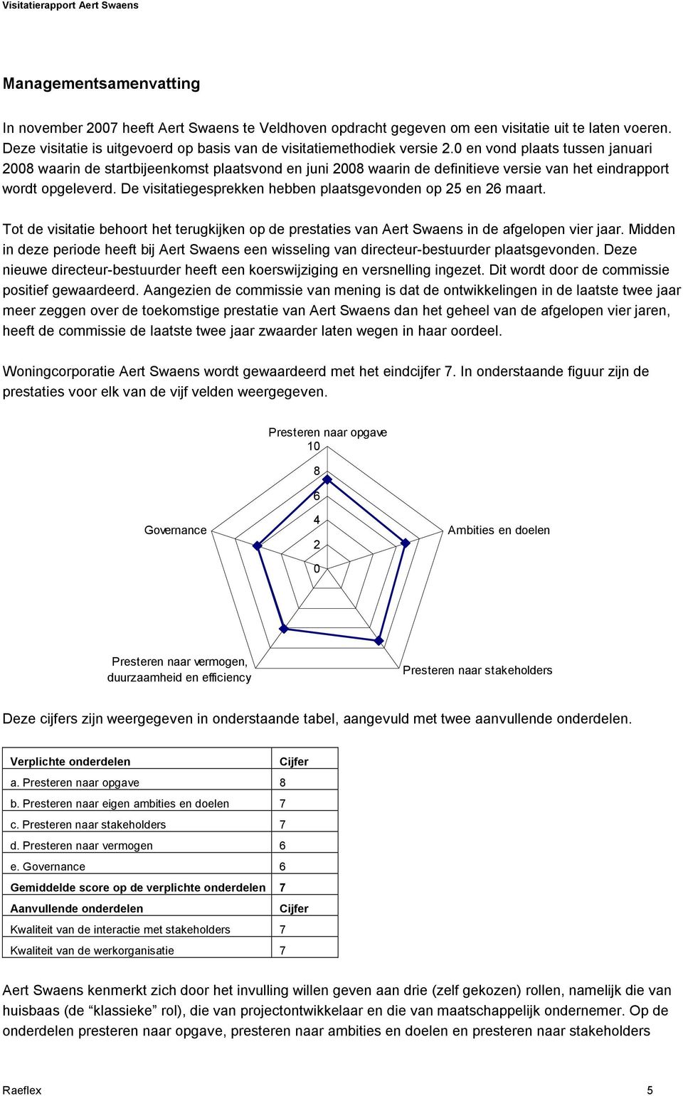 De visitatiegesprekken hebben plaatsgevonden op 25 en 26 maart. Tot de visitatie behoort het terugkijken op de prestaties van Aert Swaens in de afgelopen vier jaar.