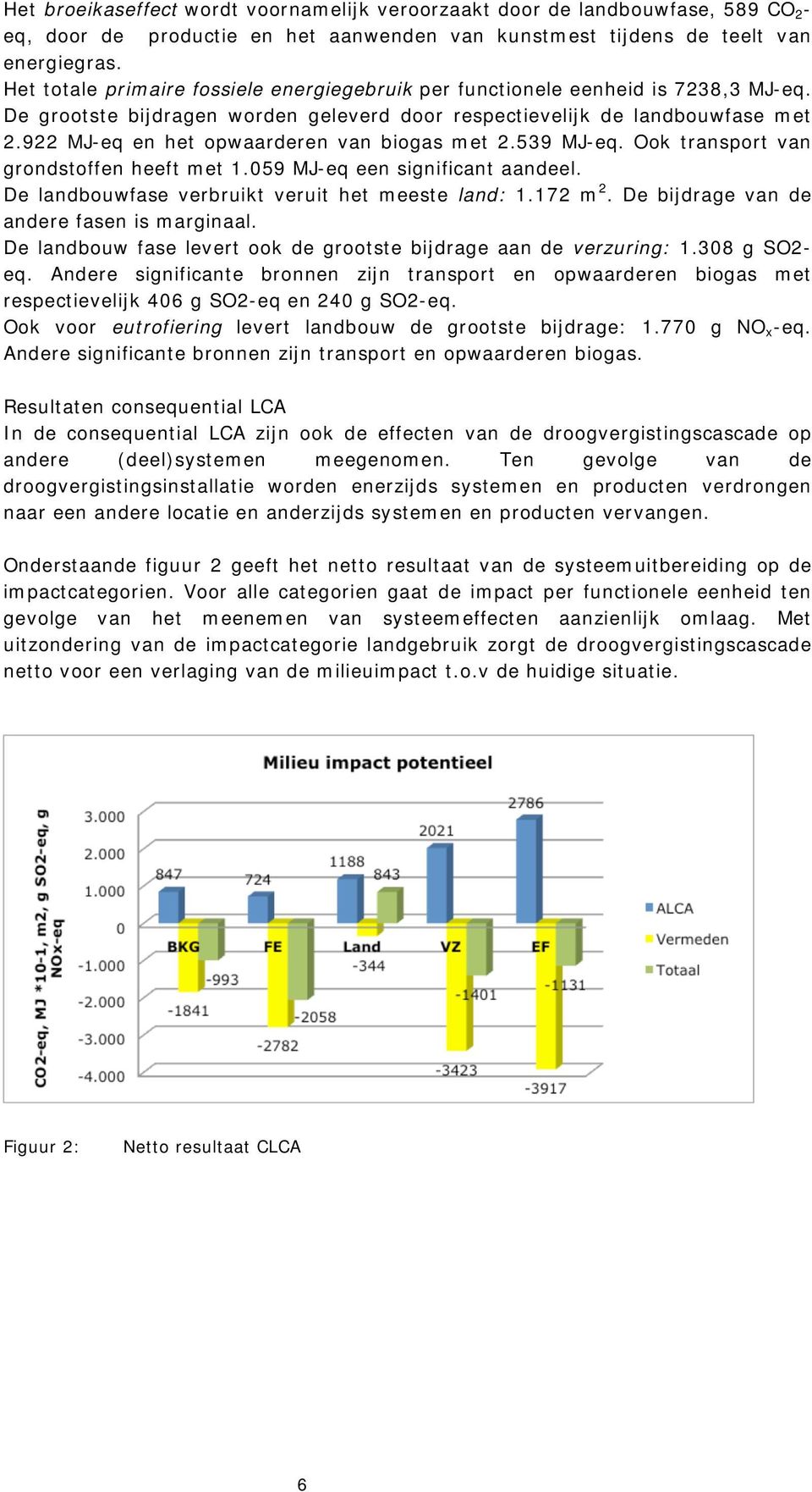 922 MJ-eq en het opwaarderen van biogas met 2.539 MJ-eq. Ook transport van grondstoffen heeft met 1.059 MJ-eq een significant aandeel. De landbouwfase verbruikt veruit het meeste land: 1.172 m 2.