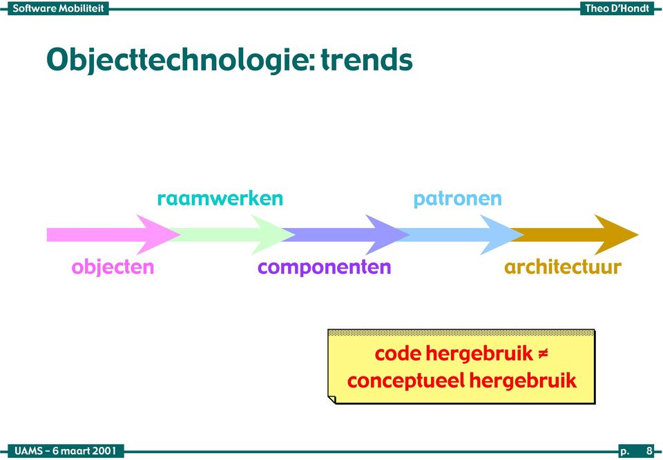 componenten architectuur code