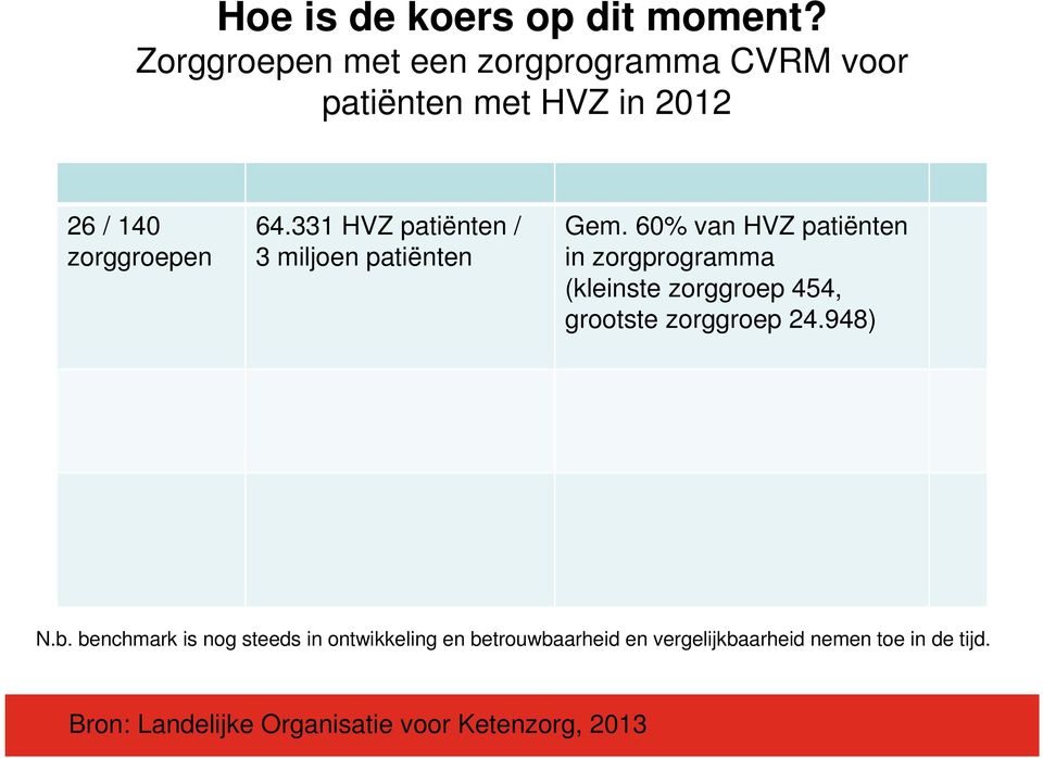 331 HVZ patiënten / 3 miljoen patiënten Gem.