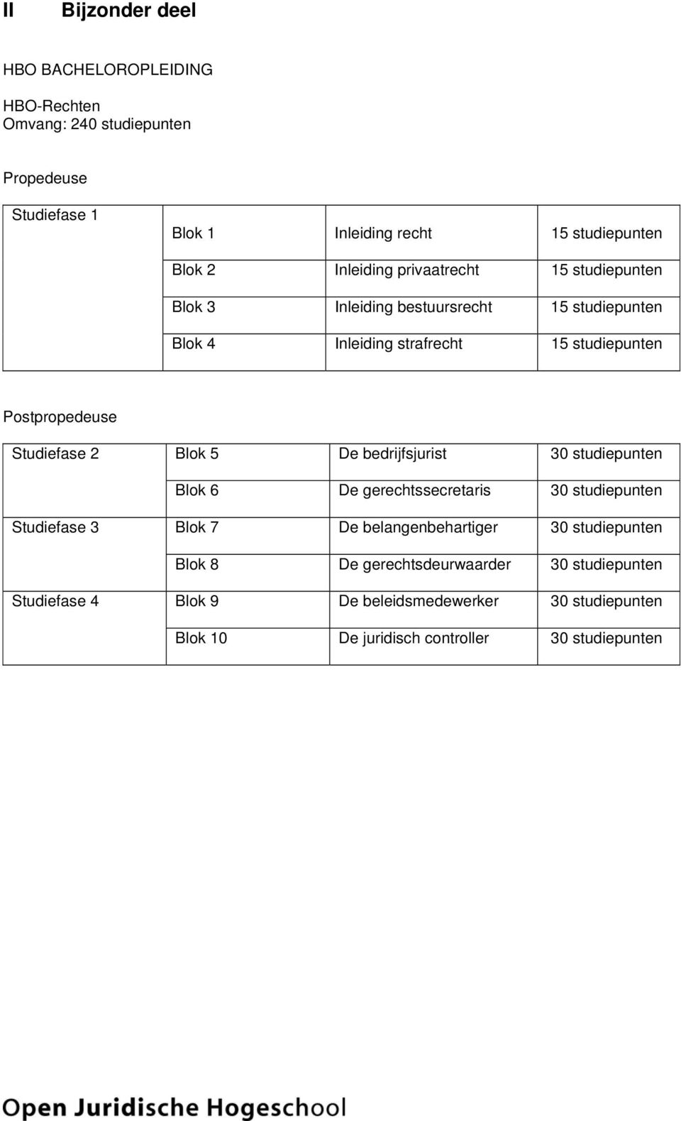 Studiefase 2 Blok 5 De bedrijfsjurist 30 studiepunten Blok 6 De gerechtssecretaris 30 studiepunten Studiefase 3 Blok 7 De belangenbehartiger 30