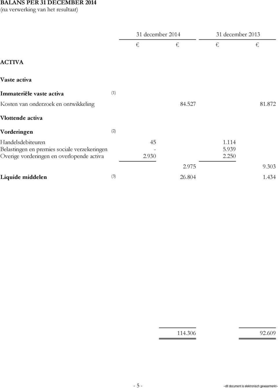 872 Vlottende activa Vorderingen (2) Handelsdebiteuren 45 1.114 Belastingen en premies sociale verzekeringen - 5.