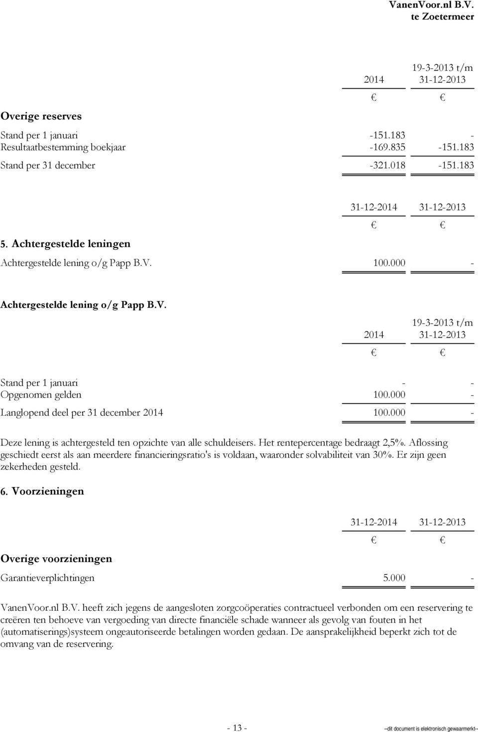 000 - Langlopend deel per 31 december 2014 100.000 - Deze lening is achtergesteld ten opzichte van alle schuldeisers. Het rentepercentage bedraagt 2,5%.