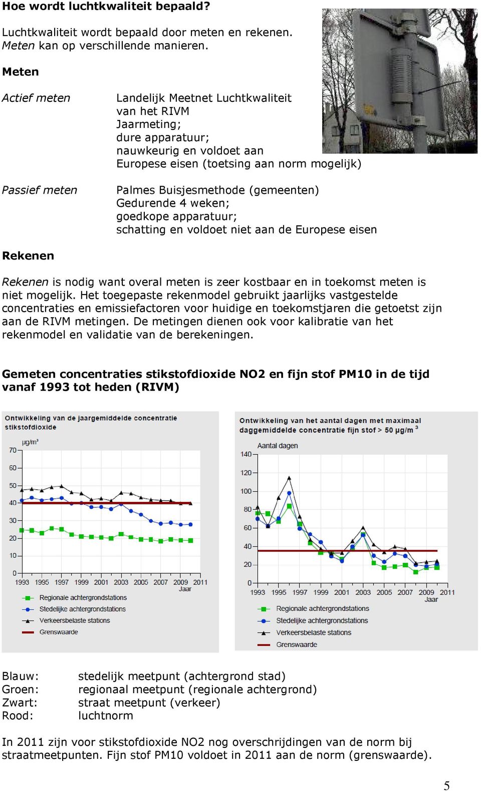 (gemeenten) Gedurende 4 weken; goedkope apparatuur; schatting en voldoet niet aan de Europese eisen Rekenen Rekenen is nodig want overal meten is zeer kostbaar en in toekomst meten is niet mogelijk.