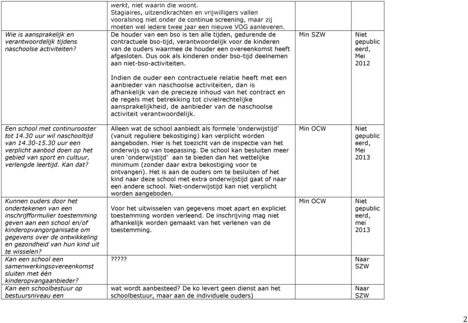 De houder van een bso is ten alle tijden, gedurende de contractuele bso-tijd, verantwoordelijk voor de kinderen van de ouders waarmee de houder een overeenkomst heeft afgesloten.