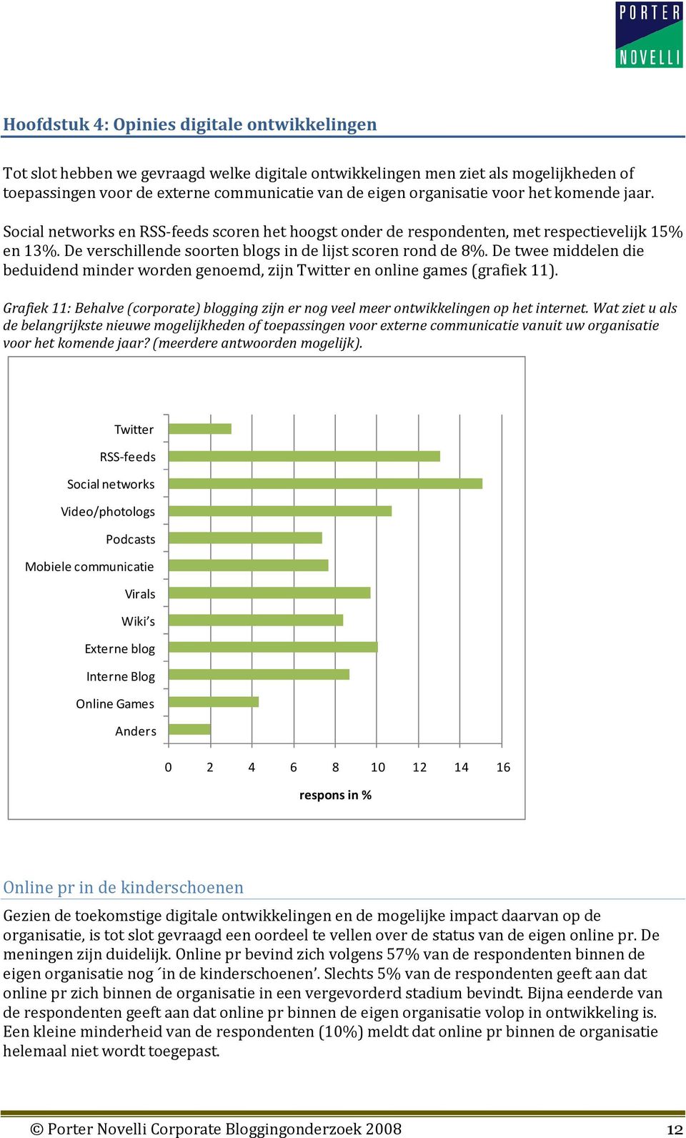 De twee middelen die beduidend minder worden genoemd, zijn Twitter en online games (grafiek 11). Grafiek 11: Behalve (corporate) blogging zijn er nog veel meer ontwikkelingen op het internet.