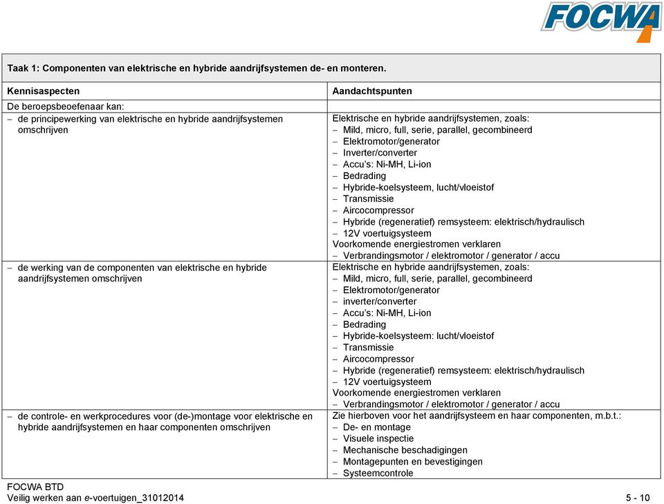 omschrijven de controle- en werkprocedures voor (de-)montage voor elektrische en hybride aandrijfsystemen en haar componenten omschrijven Aandachtspunten Elektrische en hybride aandrijfsystemen,