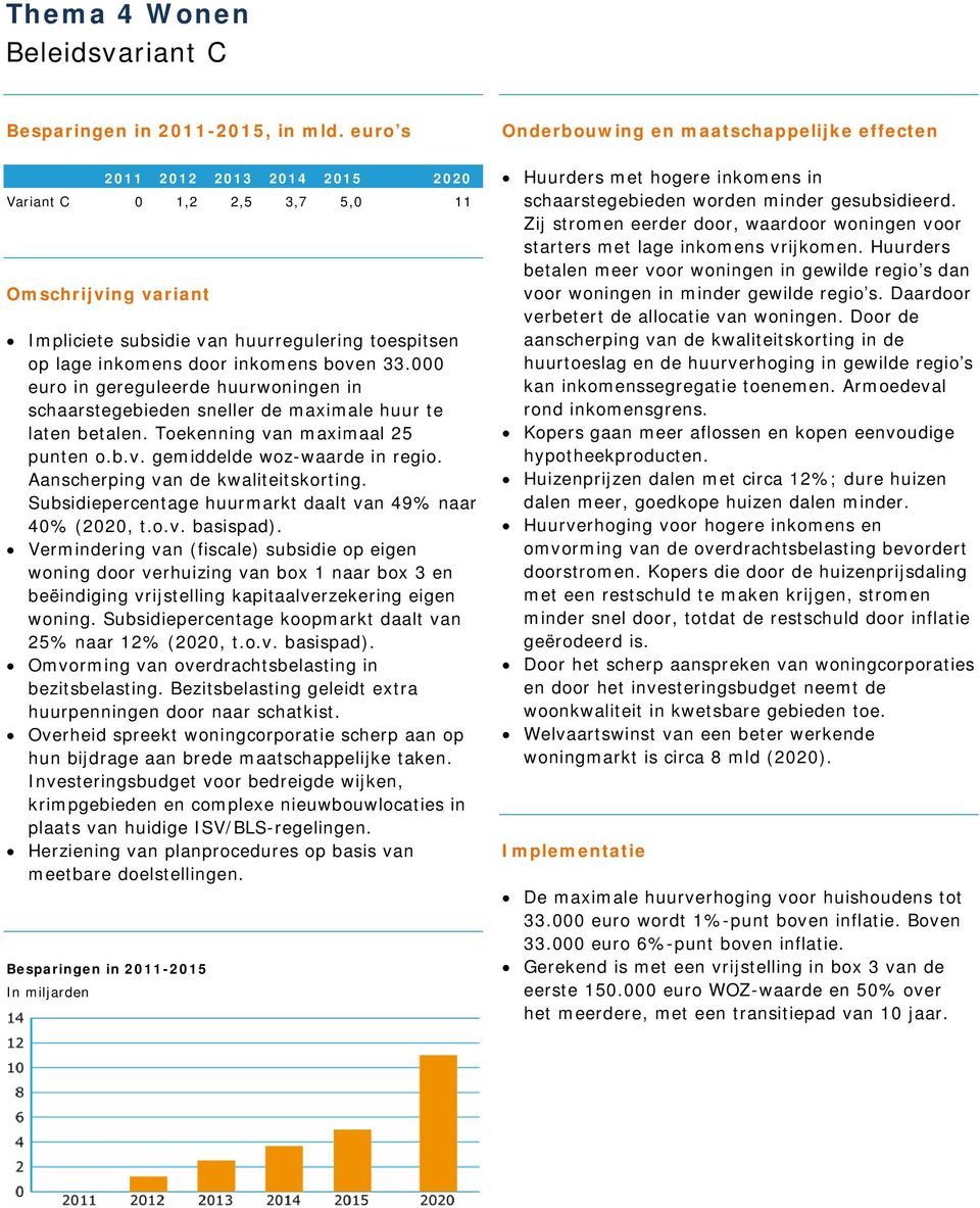 000 euro in gereguleerde huurwoningen in schaarstegebieden sneller de maximale huur te laten betalen. Toekenning van maximaal 25 punten o.b.v. gemiddelde woz-waarde in regio.