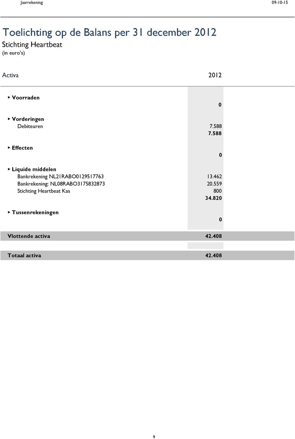 588 Effecten Liquide middelen Bankrekening NL21RABO129517763 13.