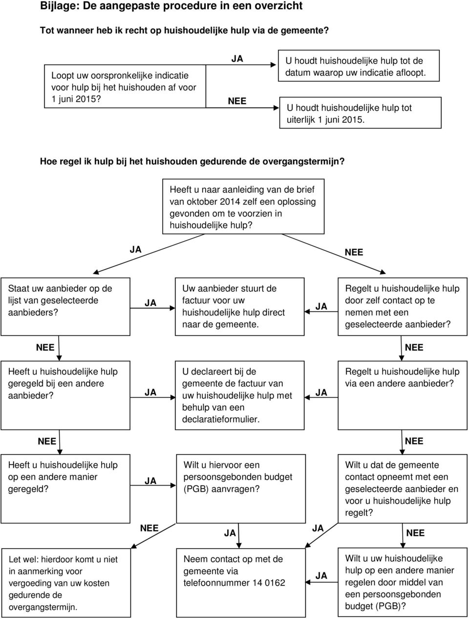 Heeft u naar aanleiding van de brief van oktober 2014 zelf een oplossing gevonden om te voorzien in huishoudelijke hulp? Staat uw aanbieder op de lijst van geselecteerde aanbieders?