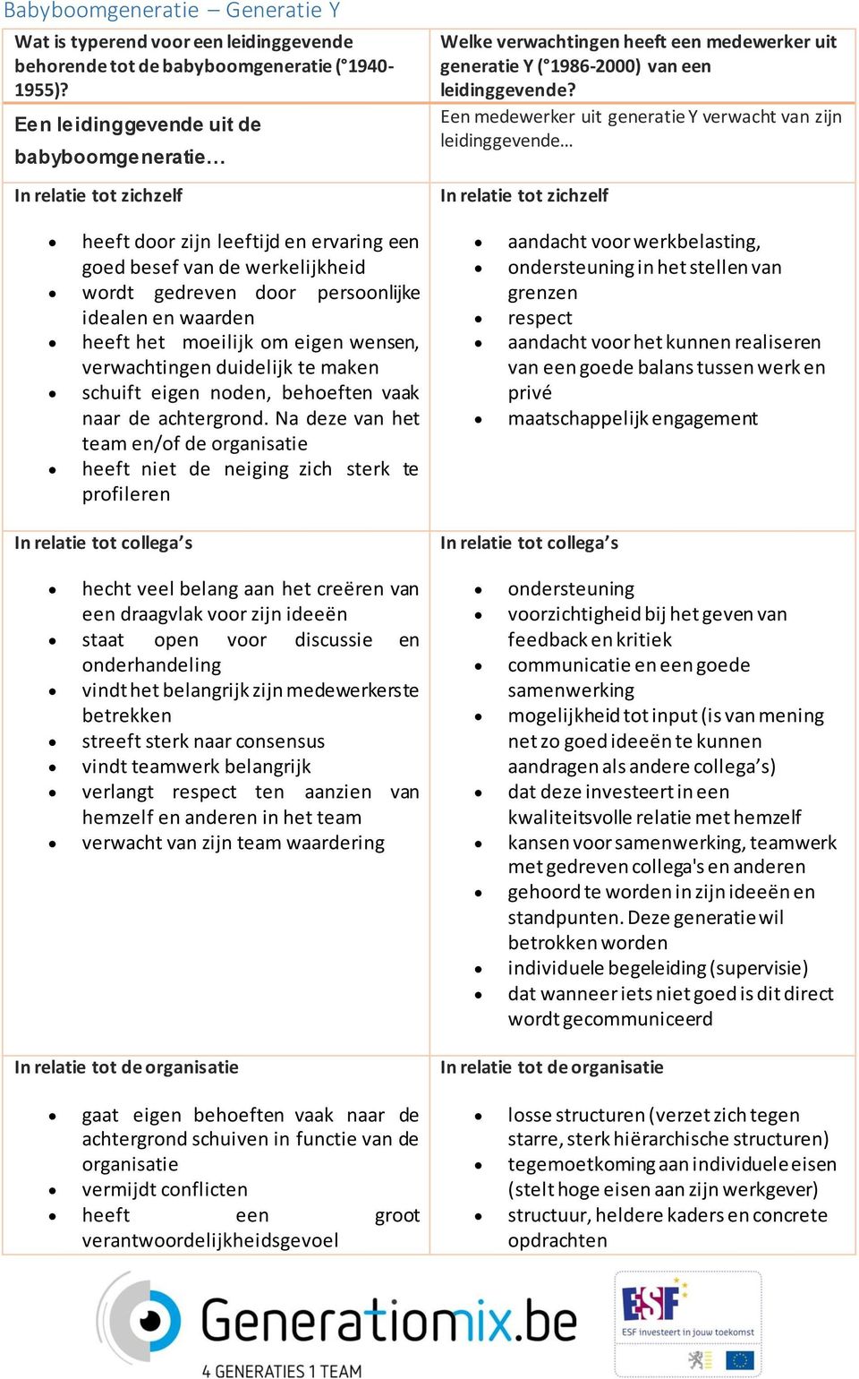 Een medewerker uit generatie Y verwacht van zijn leidinggevende heeft door zijn leeftijd en ervaring een goed besef van de werkelijkheid wordt gedreven door persoonlijke idealen en waarden heeft het