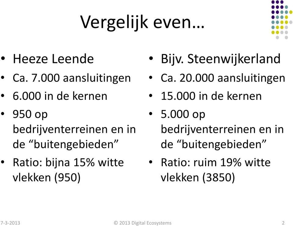 bijna 15% witte vlekken (950) Bijv. Steenwijkerland Ca. 20.
