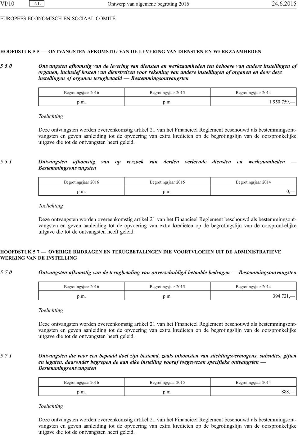 instellingen of organen, inclusief kosten van dienstreizen voor rekening van andere instellingen of organen en door deze instellingen of organen terugbetaald Bestemmingsontvangsten Begrotingsjaar