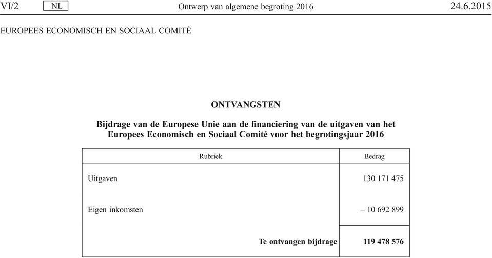 de uitgaven van het Europees Economisch en Sociaal Comité voor het
