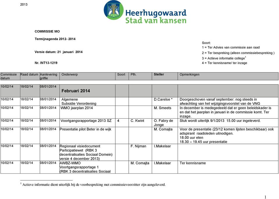 Steller Opmerkingen 10/02/14 18/02/14 08/01/2014 Februari 2014 10/02/14 18/02/14 08/01/2014 Algemene Subsidie Verordening D.