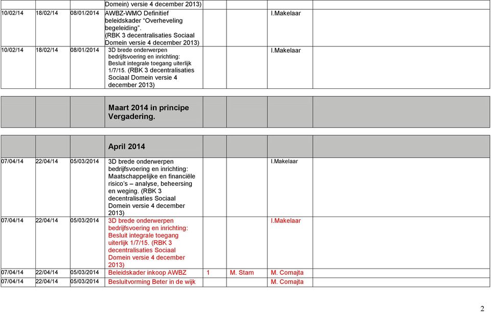April 2014 07/04/14 22/04/14 05/03/2014 Maatschappelijke en financiºle risico s analyse, beheersing en weging.